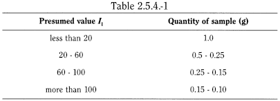 bp2012_v5_47_10_[appendix_x_e] 254iodinevalue_1_2012_70_tb.png